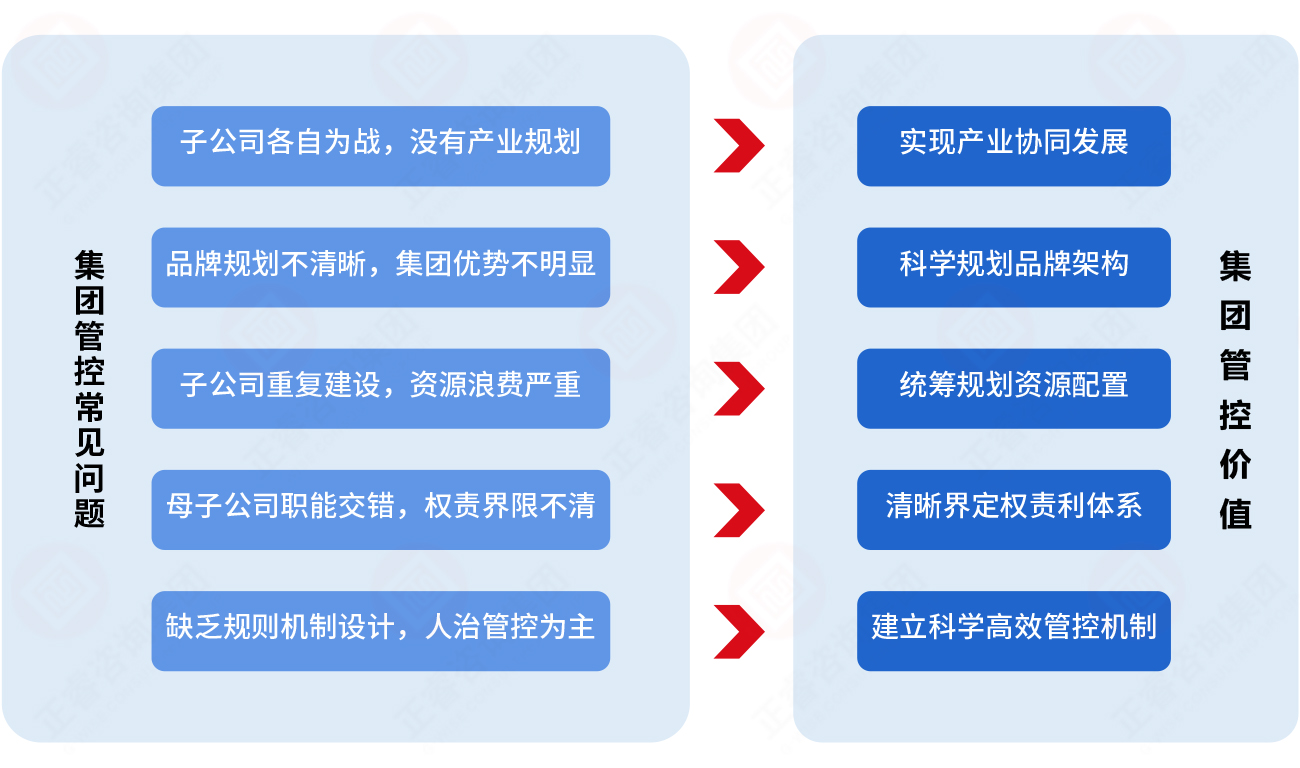為什么必須重視集團(tuán)管控? 為什么必須重視集團(tuán)管控?