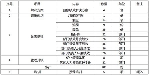 廣東萬事泰集團有限公司固基提效、管理升級項目圓滿成功