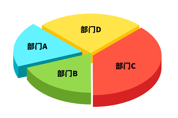 各部門爭搶預(yù)算資源，資源內(nèi)耗困局該如何去打破？
