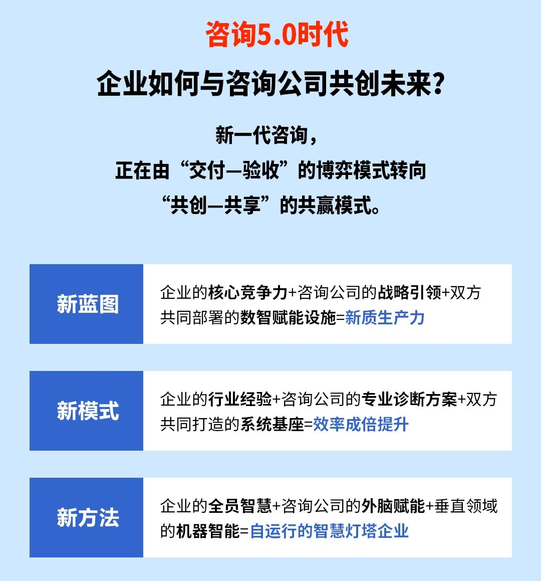 戰略突圍，數字賦能——從戰略到執行SMS產品說明會