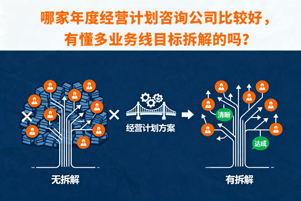 哪家年度經(jīng)營計(jì)劃咨詢公司比較好，有懂多業(yè)務(wù)線目標(biāo)拆解的嗎？