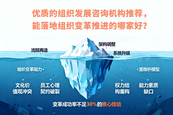 優(yōu)質(zhì)的組織發(fā)展咨詢機(jī)構(gòu)推薦，能落地組織變革推進(jìn)的哪家好？