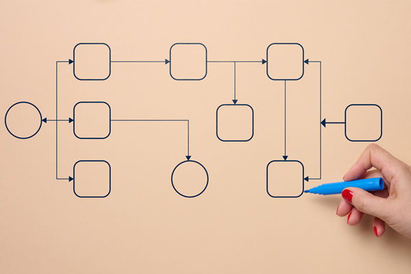 濰坊組織規劃管理咨詢公司推薦，能做扁平化架構設計嗎？